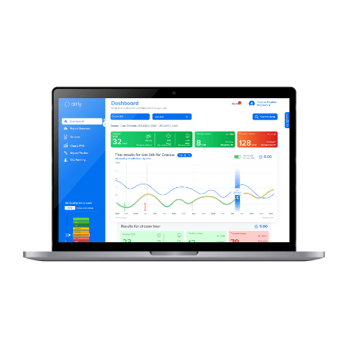 Platforma Danych Airly