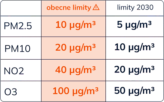 Czy Twoja gmina jest gotowa na nowe unijne wymagania dotyczące jakości powietrza? undefined